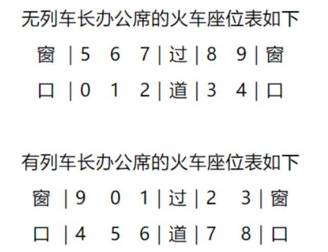 车票座位号位置图片图片