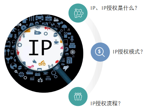 带你快速掌握IP授权小知识_元素_模式_各行各业