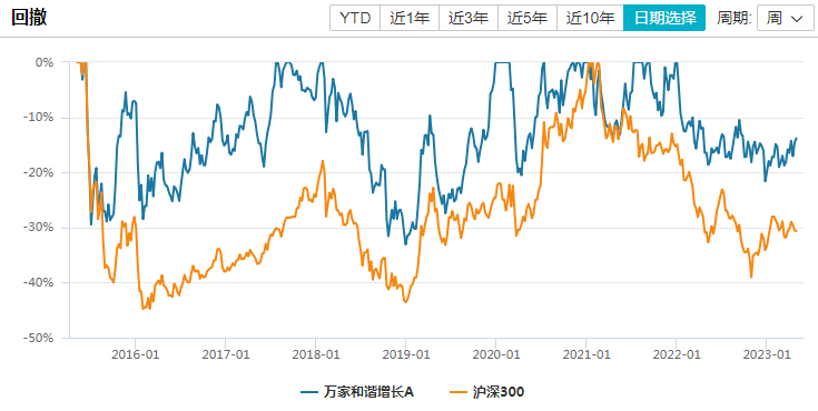 沪深300指数十年走势图图片