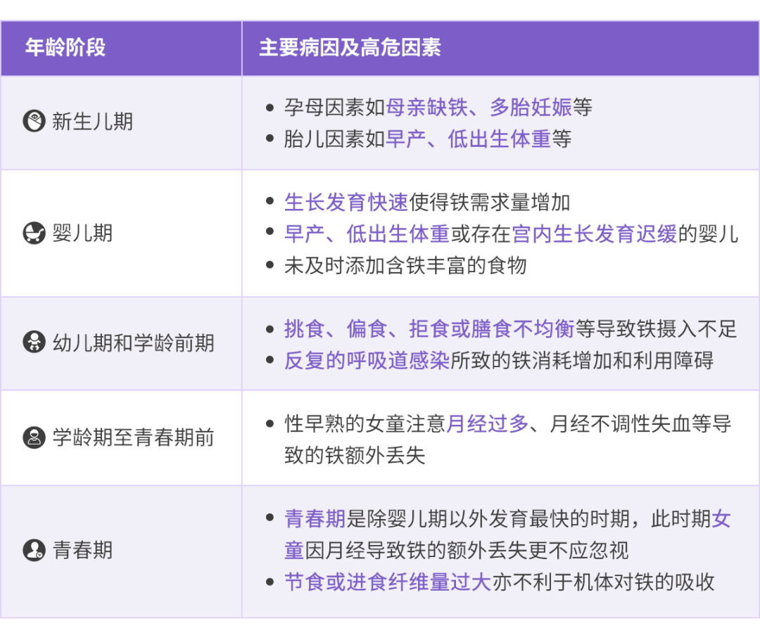 蛋白琥珀酸铁口服溶液治疗儿童铁缺乏和缺铁性贫血的临床价值 一文