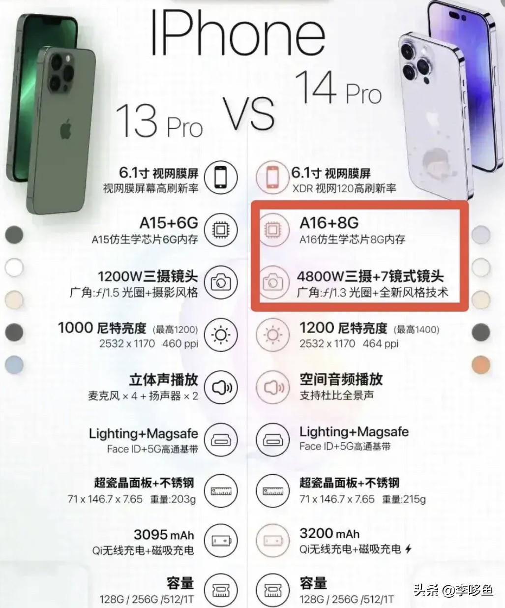 iphone14什么时候发布 苹果14概念手机-苹果14什么时候正式发布上市