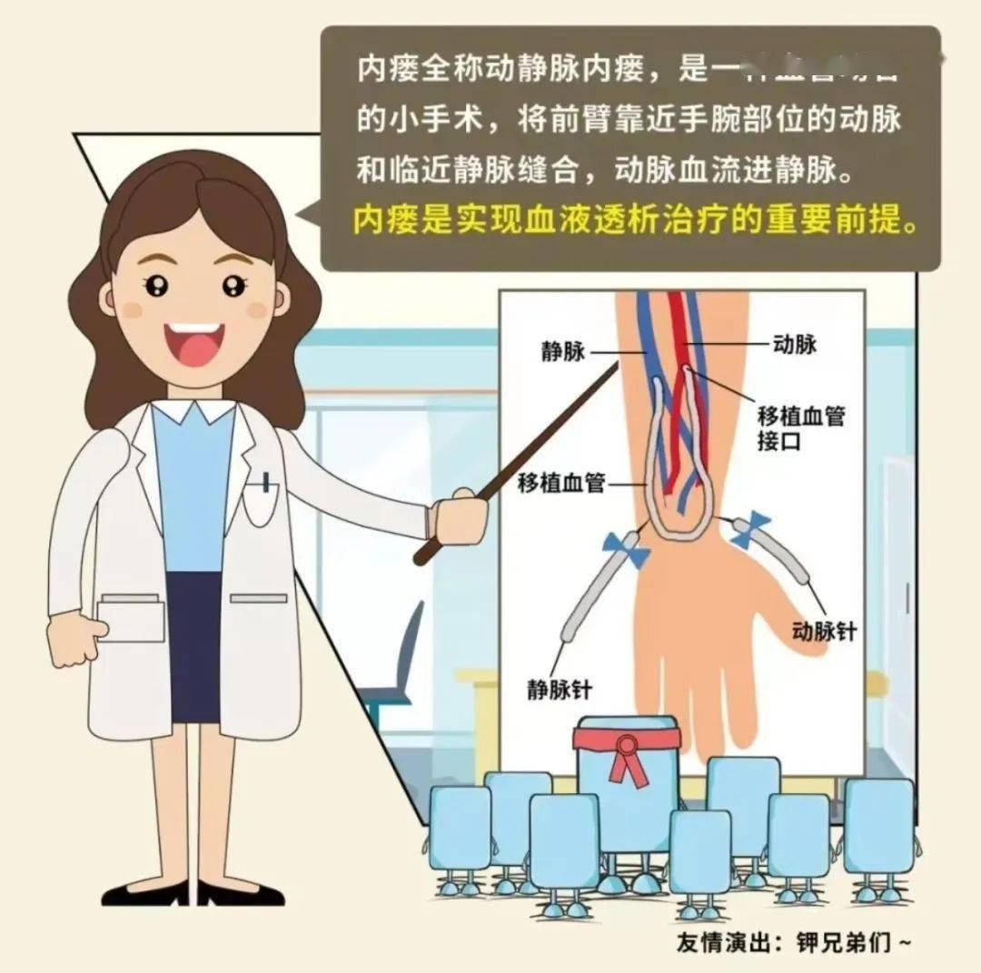患者_通路_血管