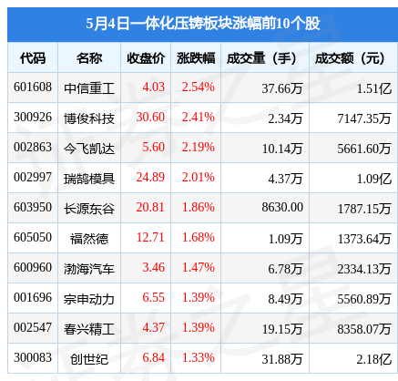 08%,匯川技術領跌,主力資金淨流出7815.09萬元_投資_數據_內容