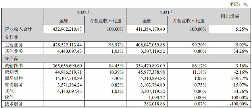 开云网址6天3涨停！又一“妖股”诞生股东高位“套现”(图1)