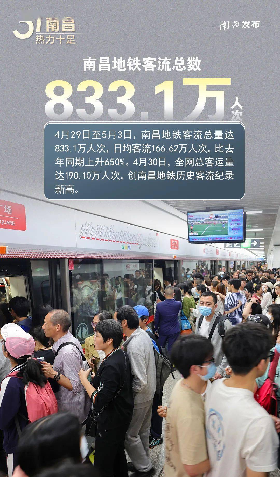 南铁累计发送旅客658万人次南昌地铁客流总数833.10万人次.