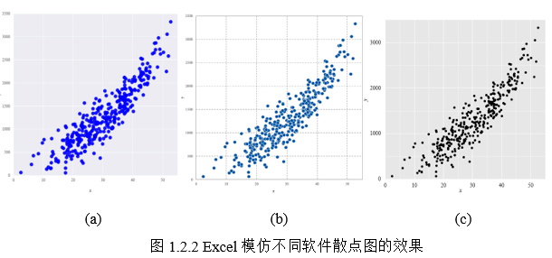 再看下使用excel仿制的python,matlab,r绘制的散点效果图,是不是几乎