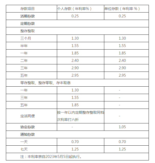 下调!多家银行宣布_利率_存款_调整