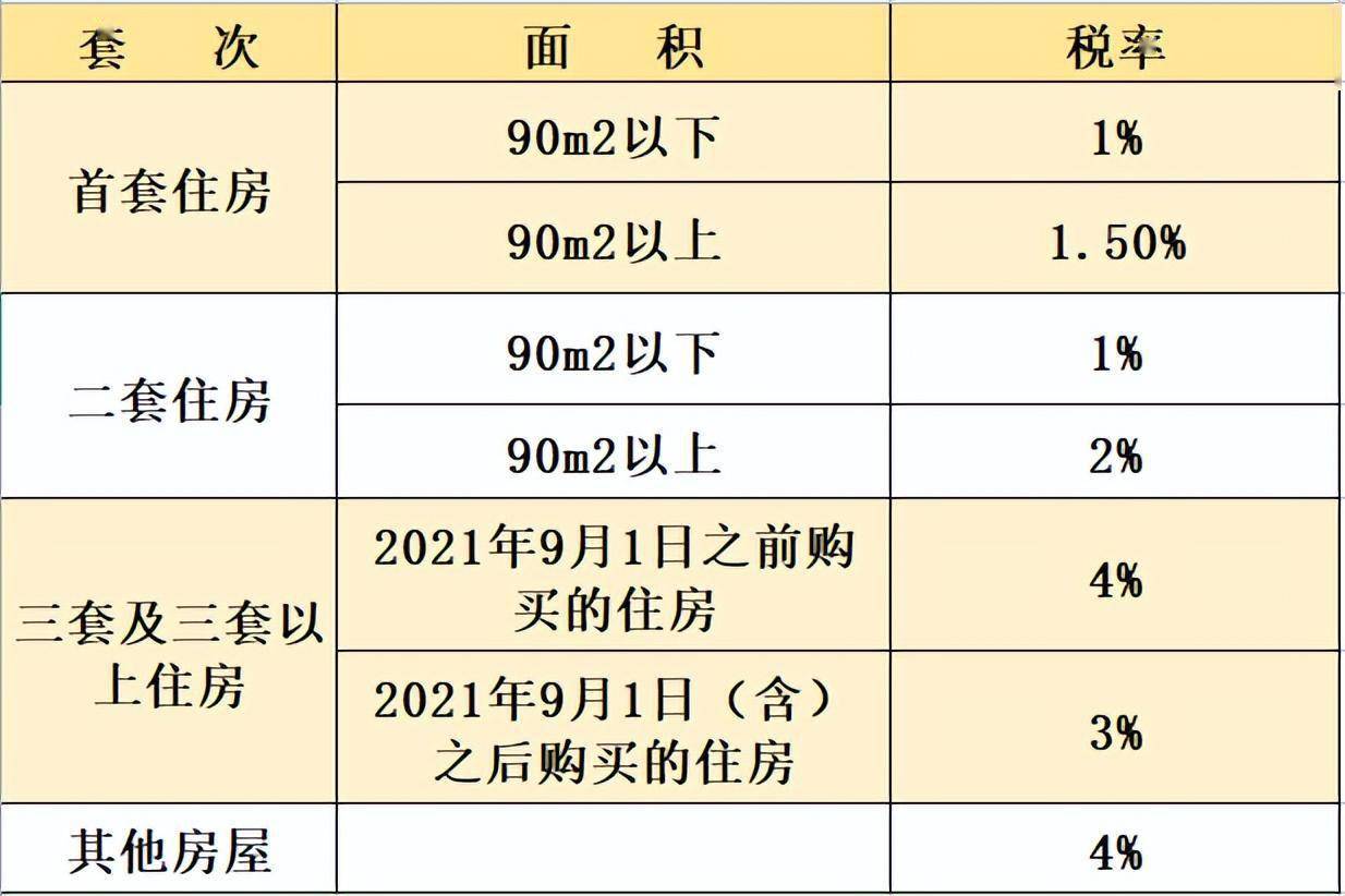 郑州高新区2023年商品房契税缴纳补贴来了_申报_信息_资金