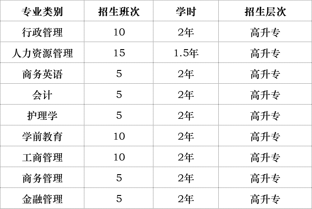 珠海面向社會招聘420人,本批不限學歷和專業!_招生_考試_時間