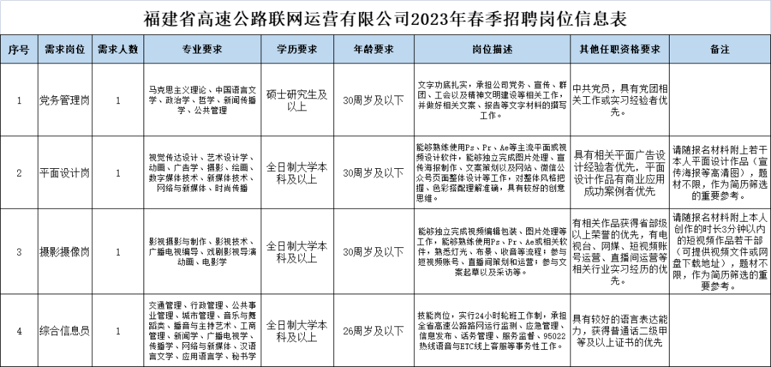 98 报名截止:即日起至2023年5月10日17:00