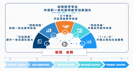 教学团队建设 来自搜狐网