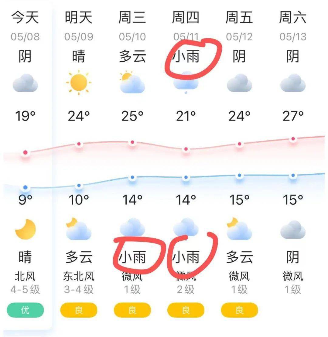 大反转!诸暨天气要变……_气温_夏天_雨水