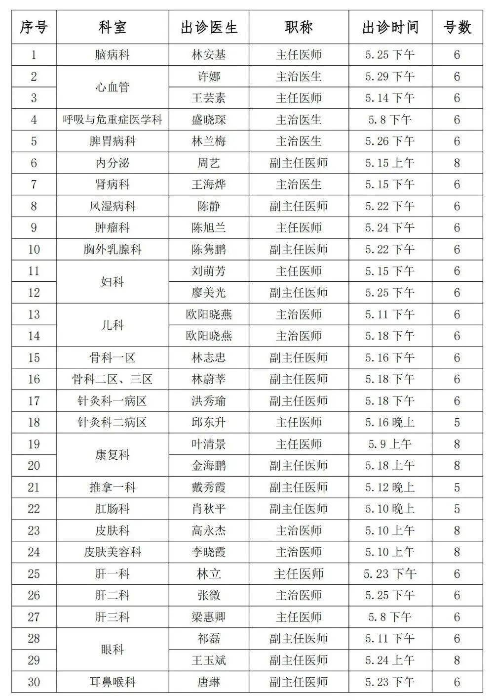 北仑中医院专家门诊表图片