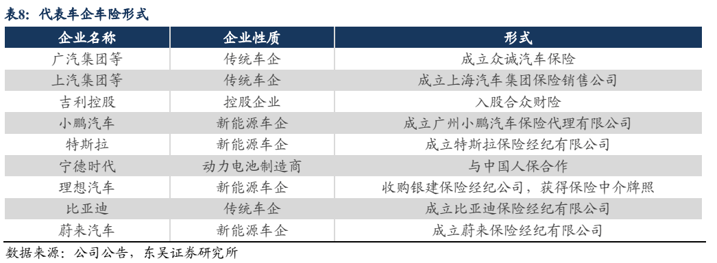 比亚迪全资控股易安财险获批,车险市场要变天?_保险_公司_处置