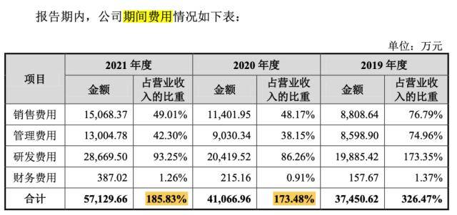 规模相当于2008年的科大讯飞思必驰的IPO故事怎么讲牛宝体育注册(图3)