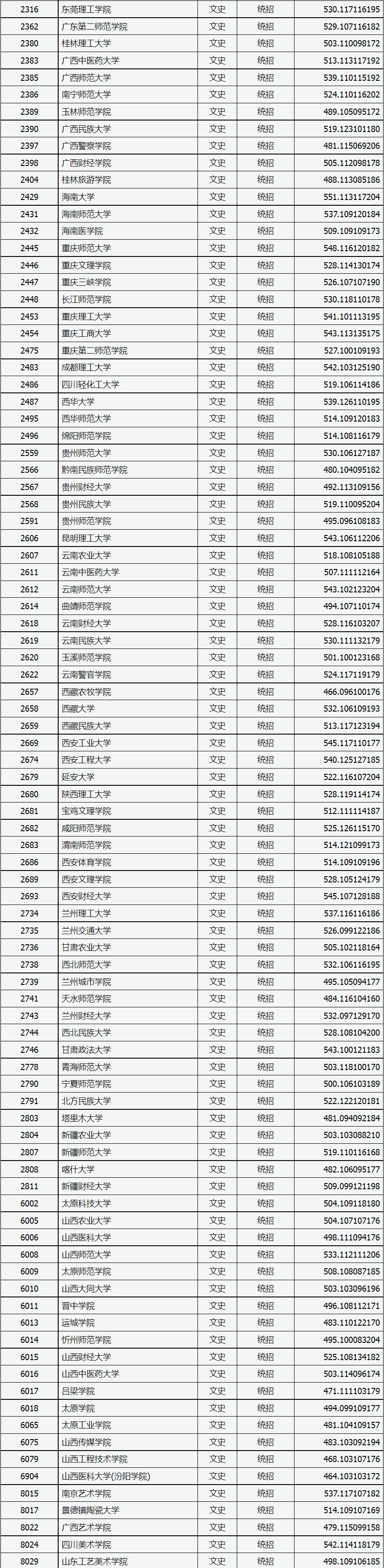 山西2021年录取投档分山西2021年数据山西2022年一分一档表山西省2022