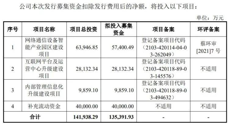飞速创新冲刺深市主板IPO！_公司_产品_招股说明书