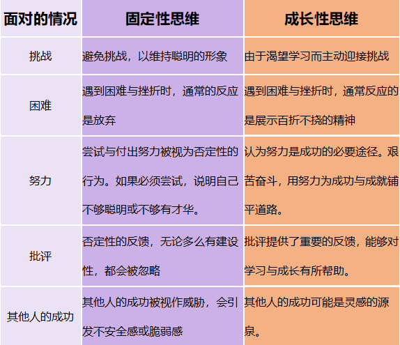 品格成长营丨用放大镜找优点,用望远镜看未来