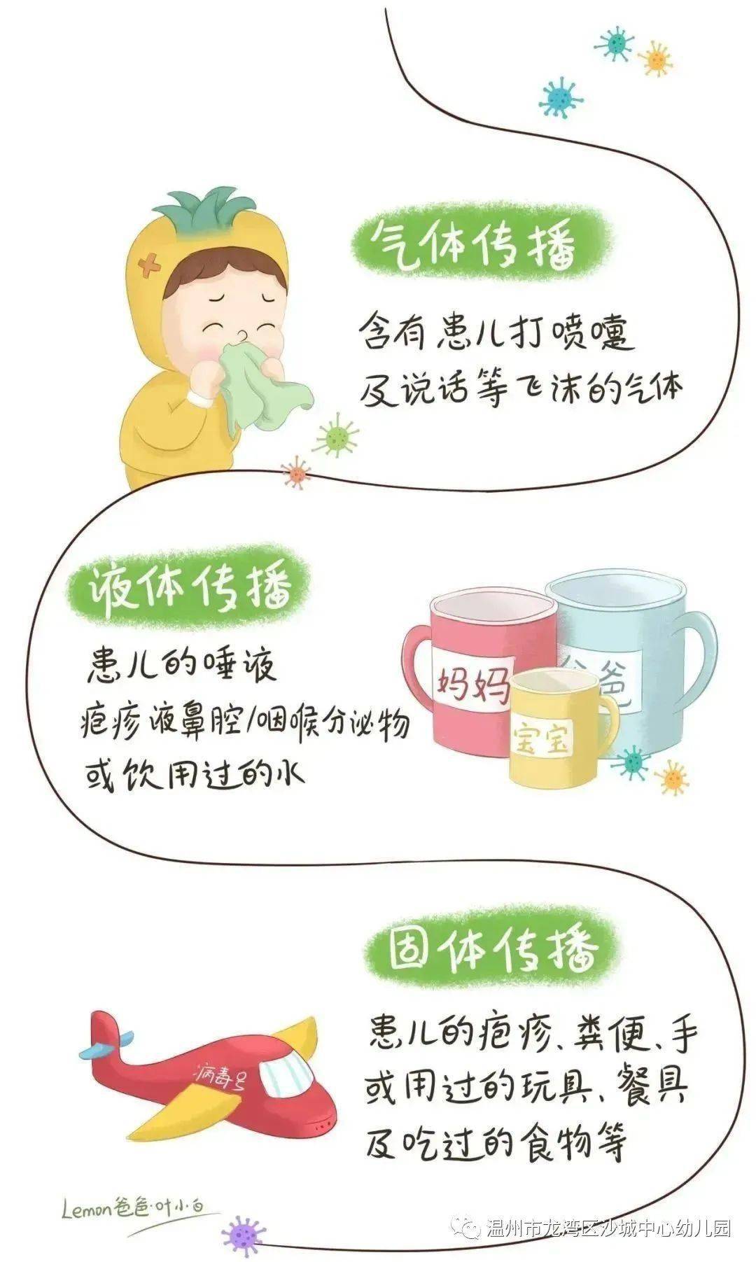 一是通過糞口途徑;二是通過接觸傳播;三是通過呼吸道飛沫傳播.