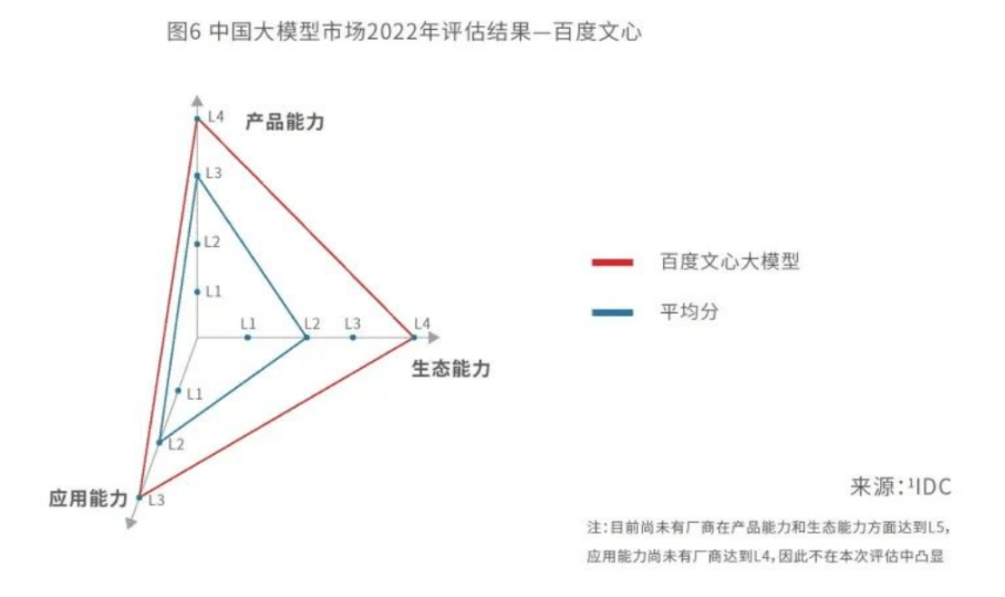 为何同一个中文大模型，不同评测标准打分差异大？|见智研究-卡咪卡咪哈-一个博客