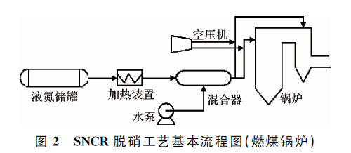 【高影響力論文推薦】史夏逸:燒結煙氣脫硝技術分析及比較_催化_工藝