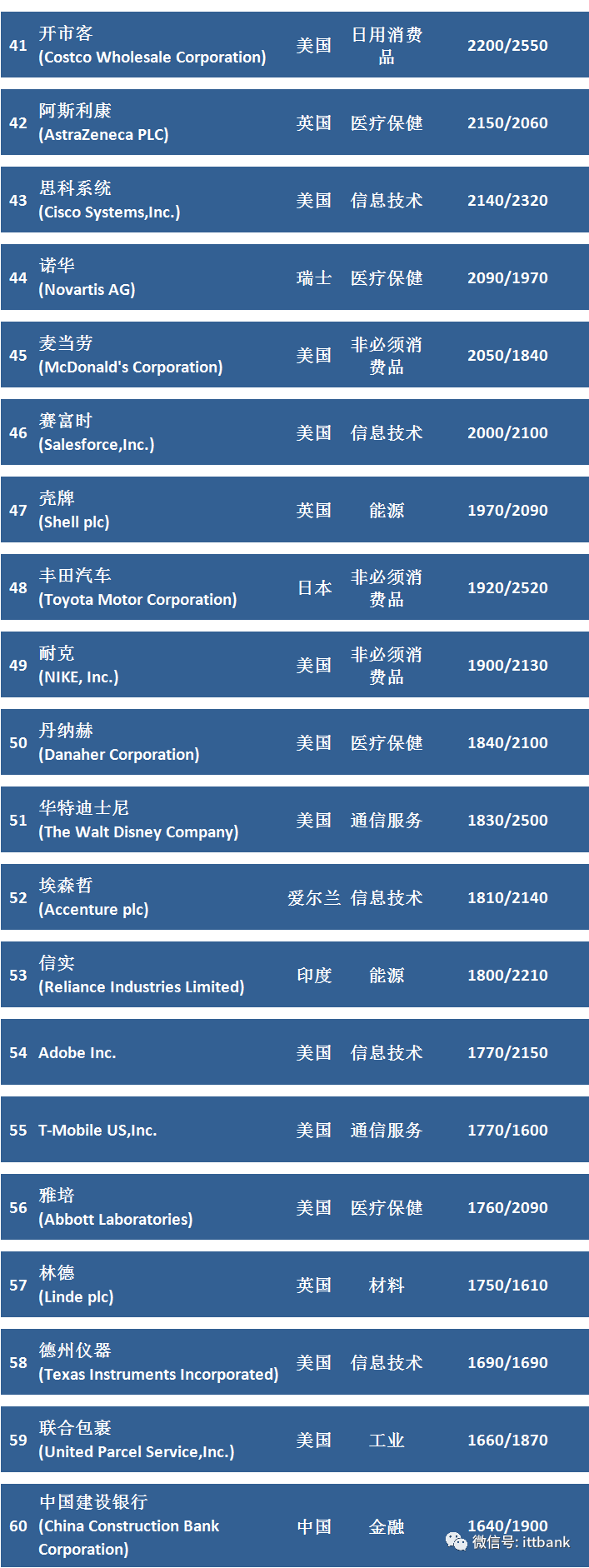 2023全球市值100强上市公司排行榜_手机搜狐网