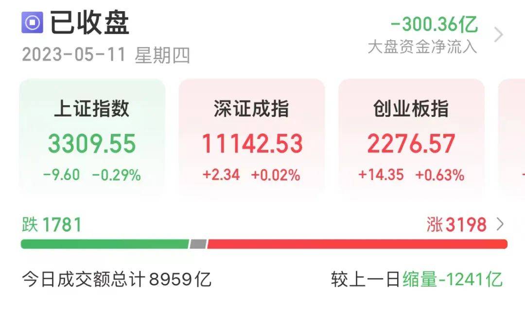 虛擬數字人概念龍頭30cm漲停!