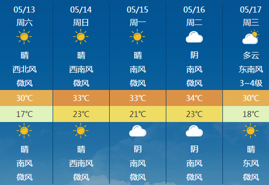 据徐州气象最新消息,未来几天,我国中东部地区热度显著升级