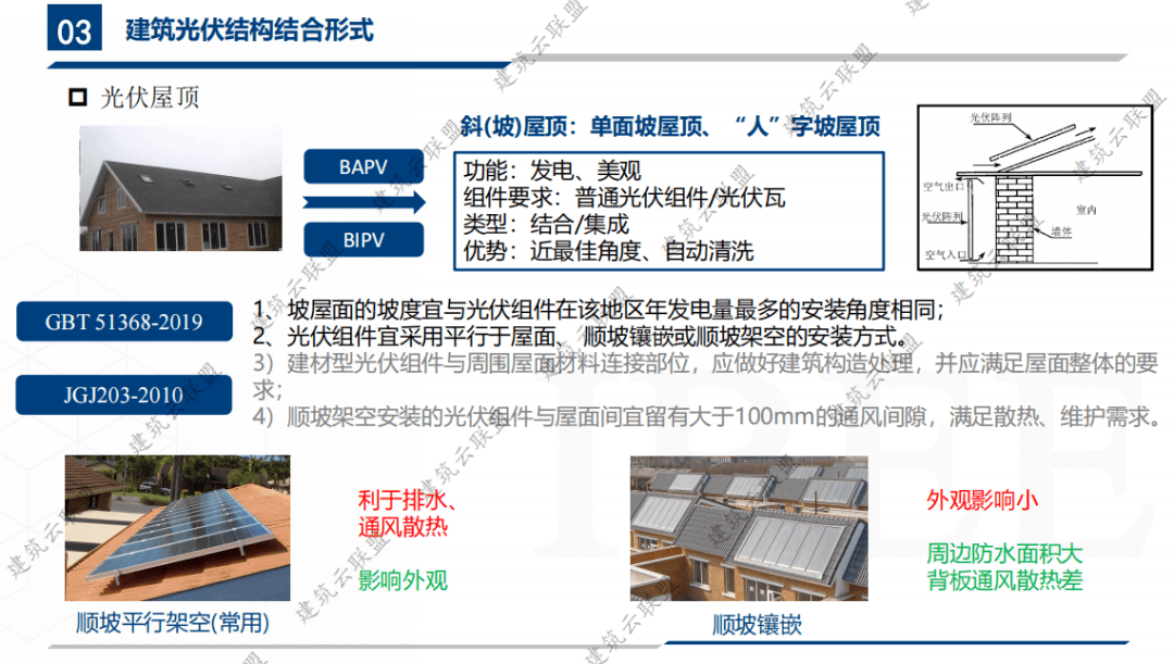 bipv光伏屋顶方案图片