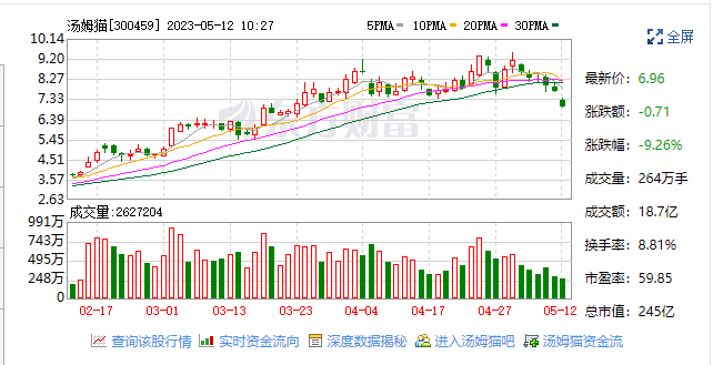 云游戏企业股价遍及下跌，投资者担忧行业前景