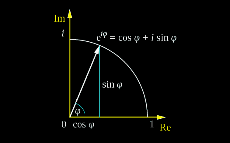 周髀算经与欧拉公式