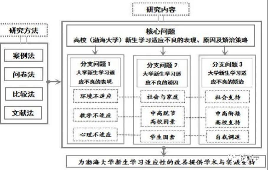 社会科学中图法图片