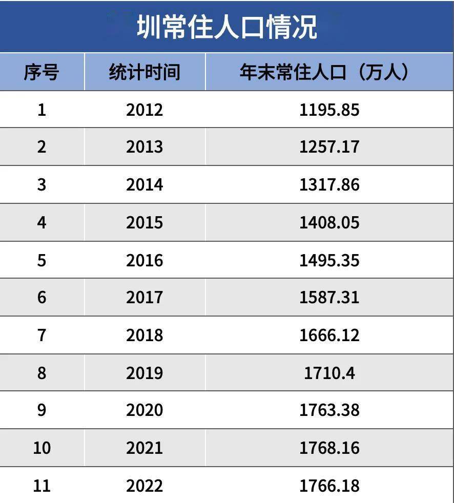 【知乎】北上廣深,常住人口全部下降!什麼信號?_廣州_城市_戶籍