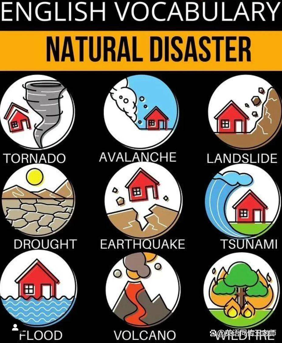 自然灾害图标及说明图片