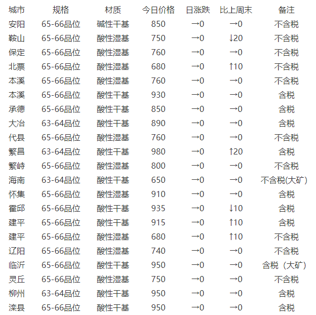 最新钯金价格(最新钯金价格今天多少一克)