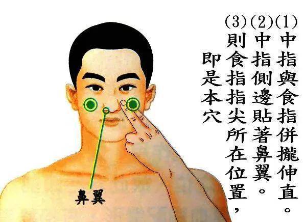 神奇的四白穴,让你眼睛更光明的穴位,也是防治白内障的要穴_食指_方法_位置