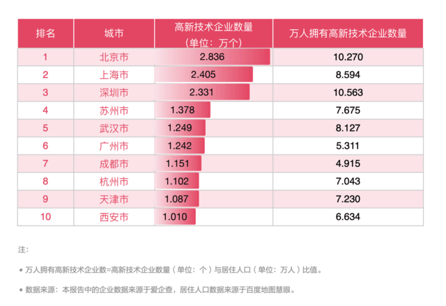 爱企查风险更新（爱企查信息更新,百度页面有什么变化） 第5张