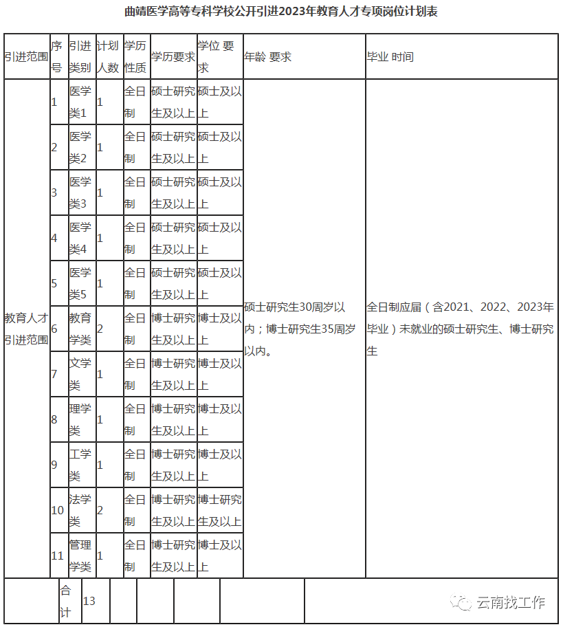 1.報名時間為自公告發布之日起至2023年10月31日.