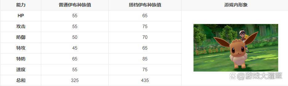 宝可梦:搭档伊布种族值_形态_特性_属性