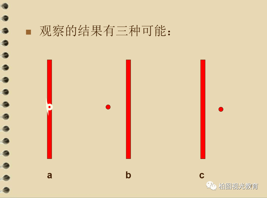 回忆一下:上课的时候,同学们在学习马氏杆和von-graefe法测量斜视量的