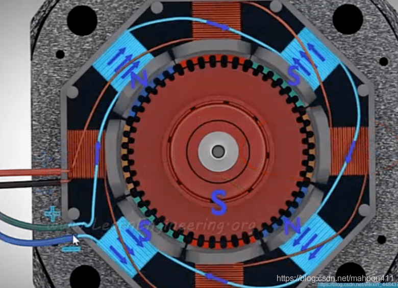 步進電機基本原理,分類,基本參數,應用場景_轉子_定子_控制