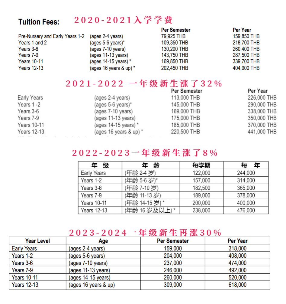 从北京逃离到清迈我被狠狠卷到了im体育(图13)