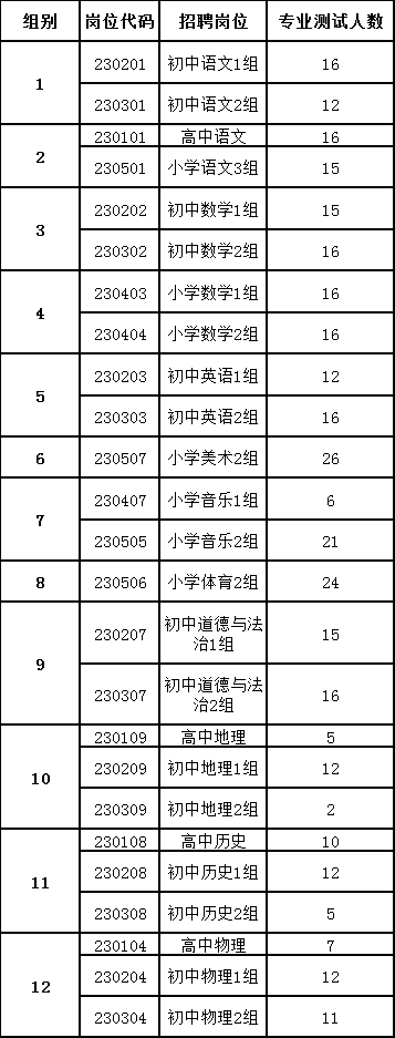 【资格复审|面试|总成绩】涉及淮南,蚌埠,宣城,滁州