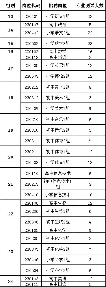 【资格复审|面试|总成绩】涉及淮南,蚌埠,宣城,滁州