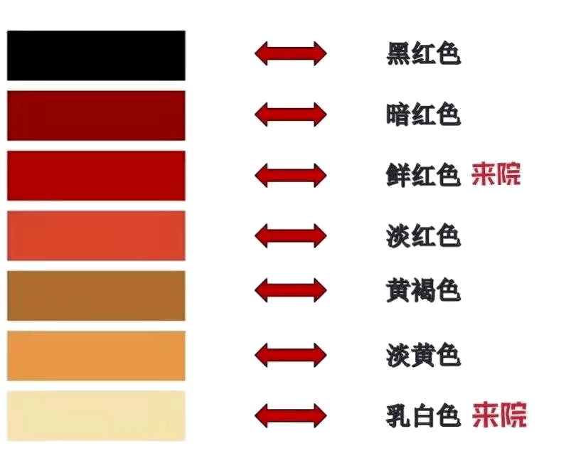 引流液颜色参考图片图片