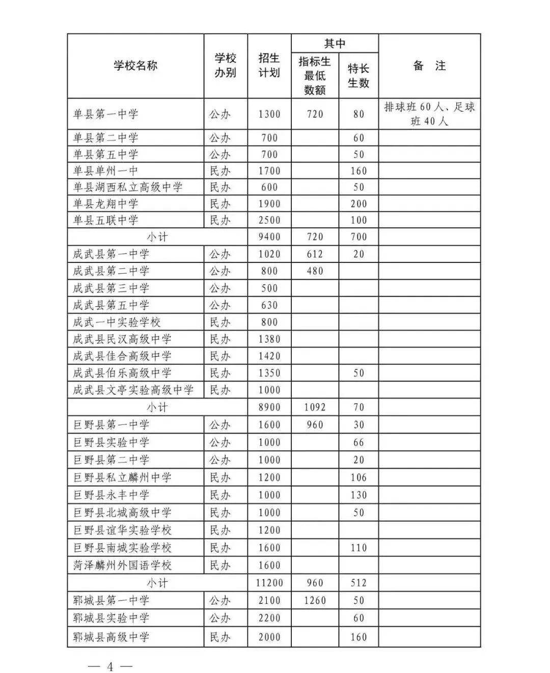 菏泽市 2023年职教高考班招生计划一览表附件:1.