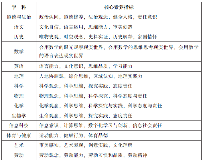 义务教育课程标准(2022年版)案例式解读丛书出版_价值观_功能_理念