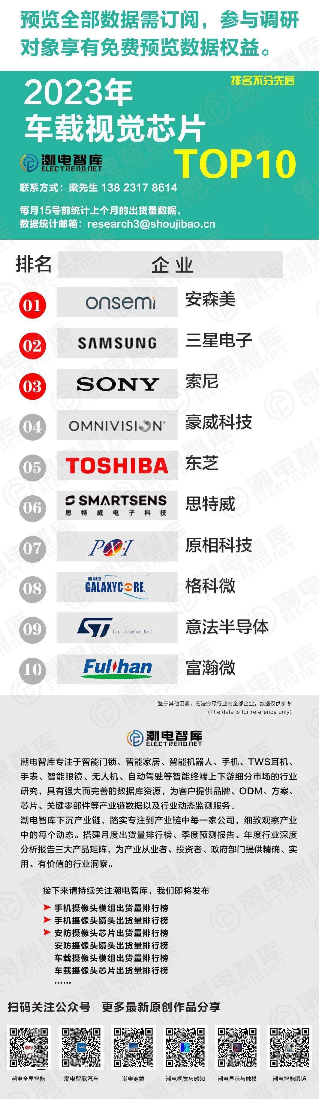 焦点|2023年车载视觉芯片10强_搜狐网