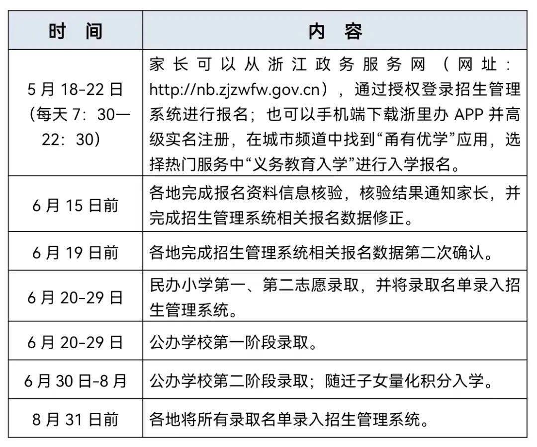 宁波幼儿园网上报名_宁波市小学报名时间_2023年宁波幼升小报名入口