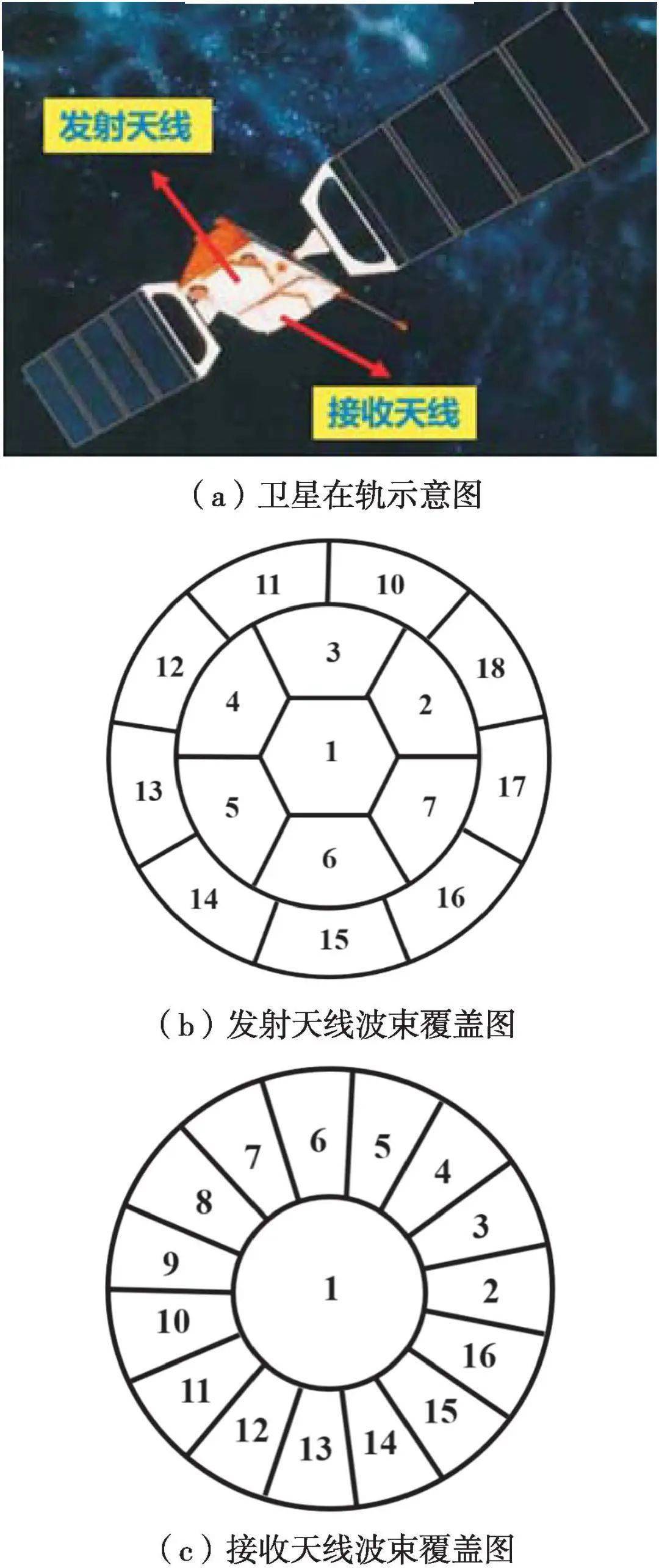 低轨星座多波束相控阵天线研究进展与发展趋势
